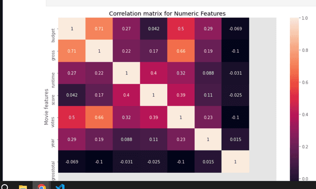 Movie Correlation App with Python